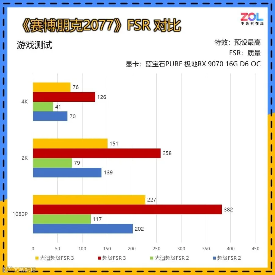 双11开启 蓝宝石RX 9070系列显卡大促：4种选择 满足个性化装机需求