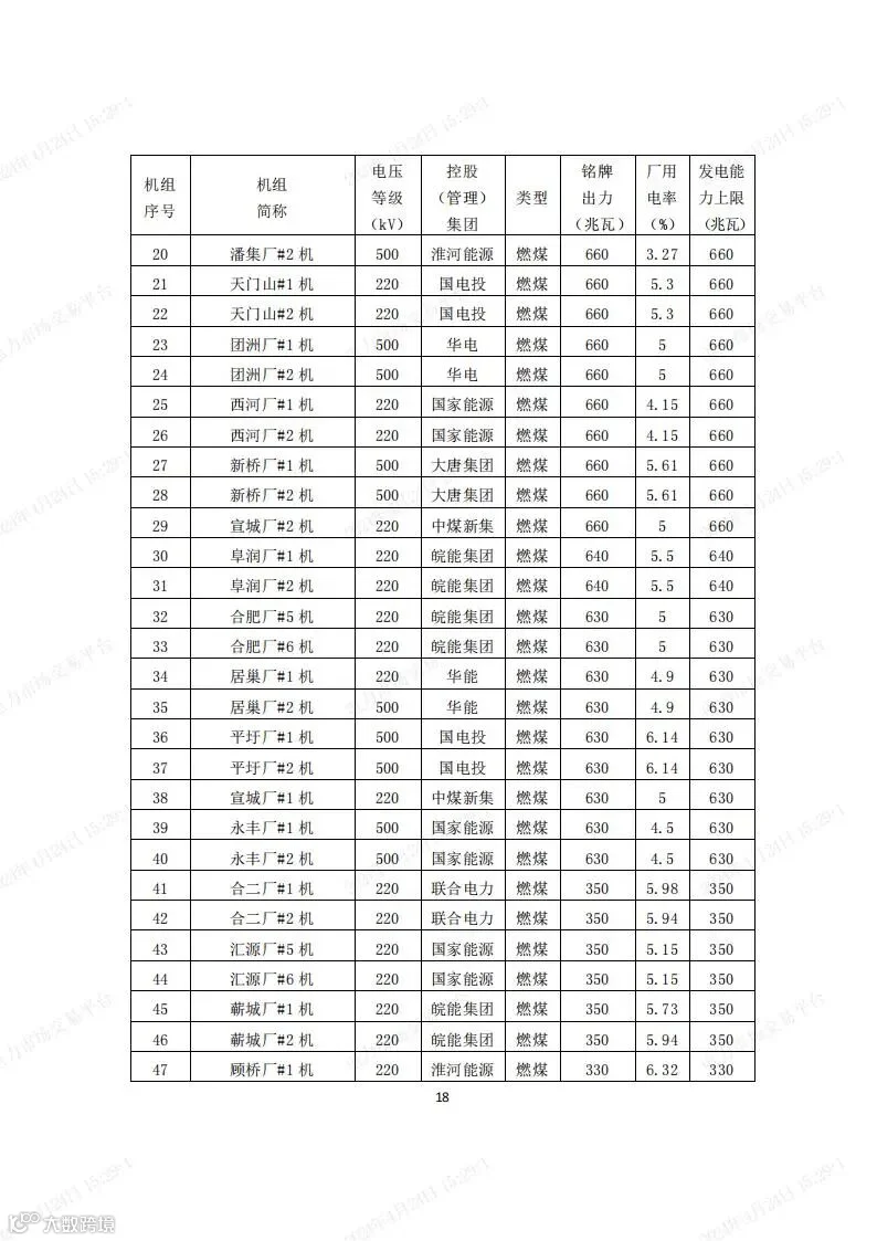 安徽电力现货市场2024年调电运行工作方案-宣贯版_17.jpg