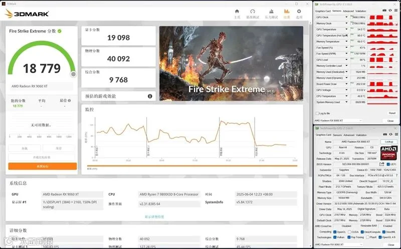 3000元以下价位16GB显卡唯一最优选择！AMD RX 9060 XT首发评测：追平RTX 5060 Ti 8GB 但显存更大 价格更便宜