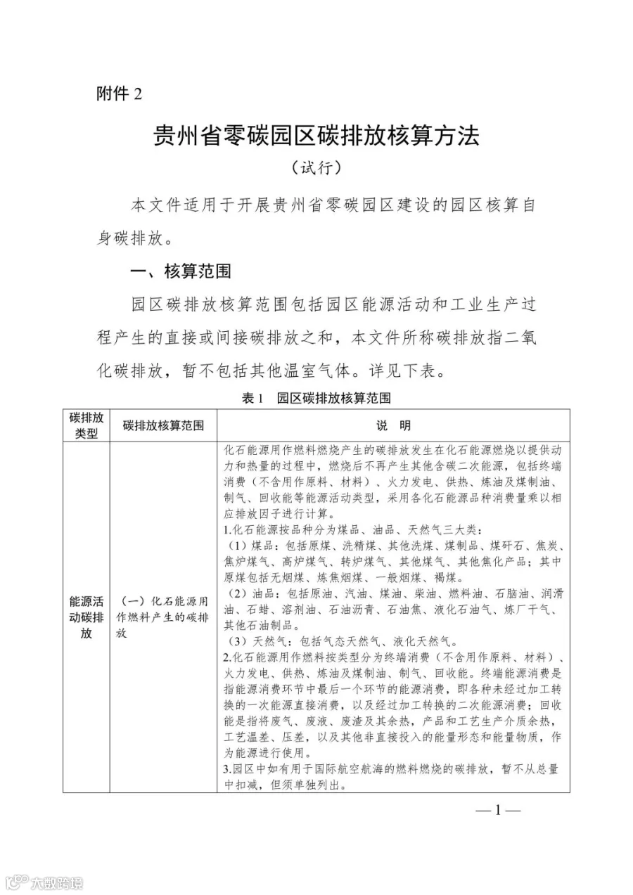 附件2_贵州省零碳园区碳排放核算方法(试行)_01.jpg