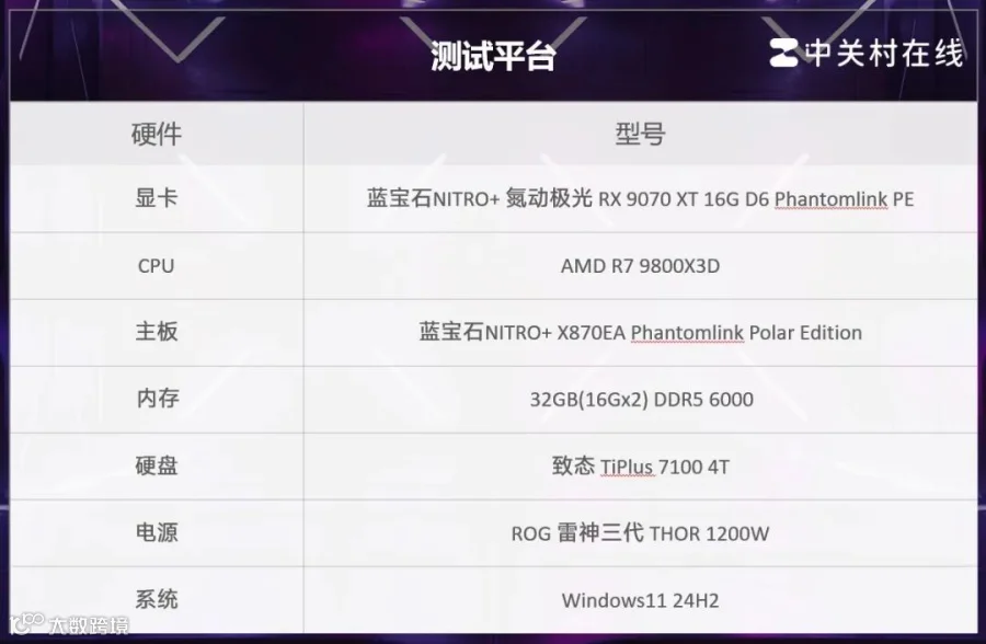 蓝宝石NiTRO+氮动极光RX 9070 XT 16G D6 Phantomlink PE评测 颜值性能超群