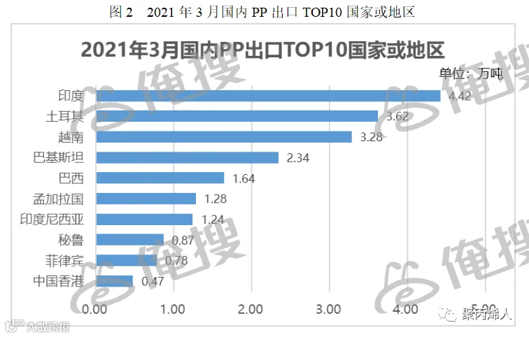 PP价格行情走势
