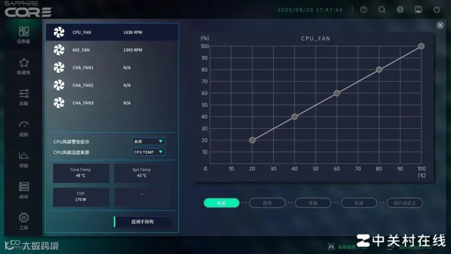BIOS大升级 蓝宝石PURE 极地 B850A WIFI主板评测