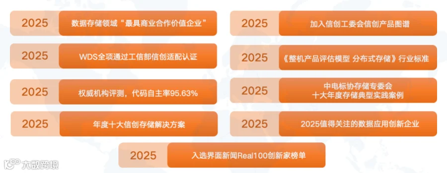 荣誉罗列.png