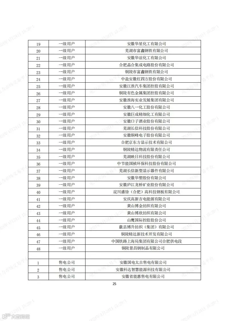 安徽电力现货市场2024年调电运行工作方案-宣贯版_24.jpg