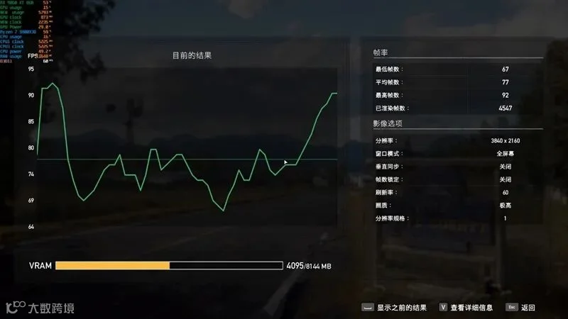 3000元以下价位16GB显卡唯一最优选择！AMD RX 9060 XT首发评测：追平RTX 5060 Ti 8GB 但显存更大 价格更便宜