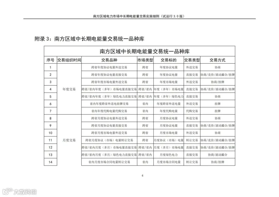 关于征求南方区域电力市场四个配套实施细则(征求意见稿)意见的函.pdf_221.jpg