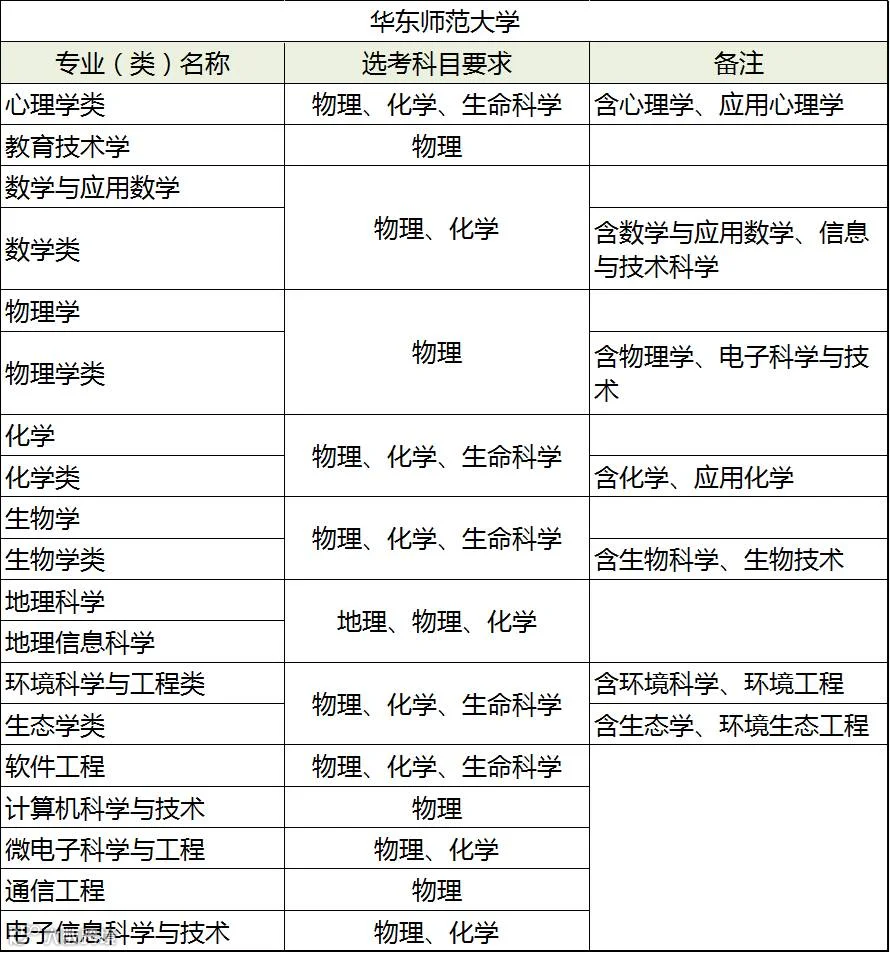 华东师范大学.png