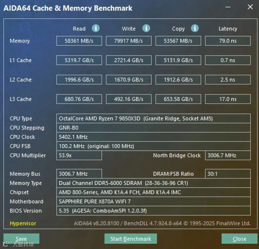 蓝宝石PURE 极地 X870A WIFI7主板评测 纯白配色 跑满X3D