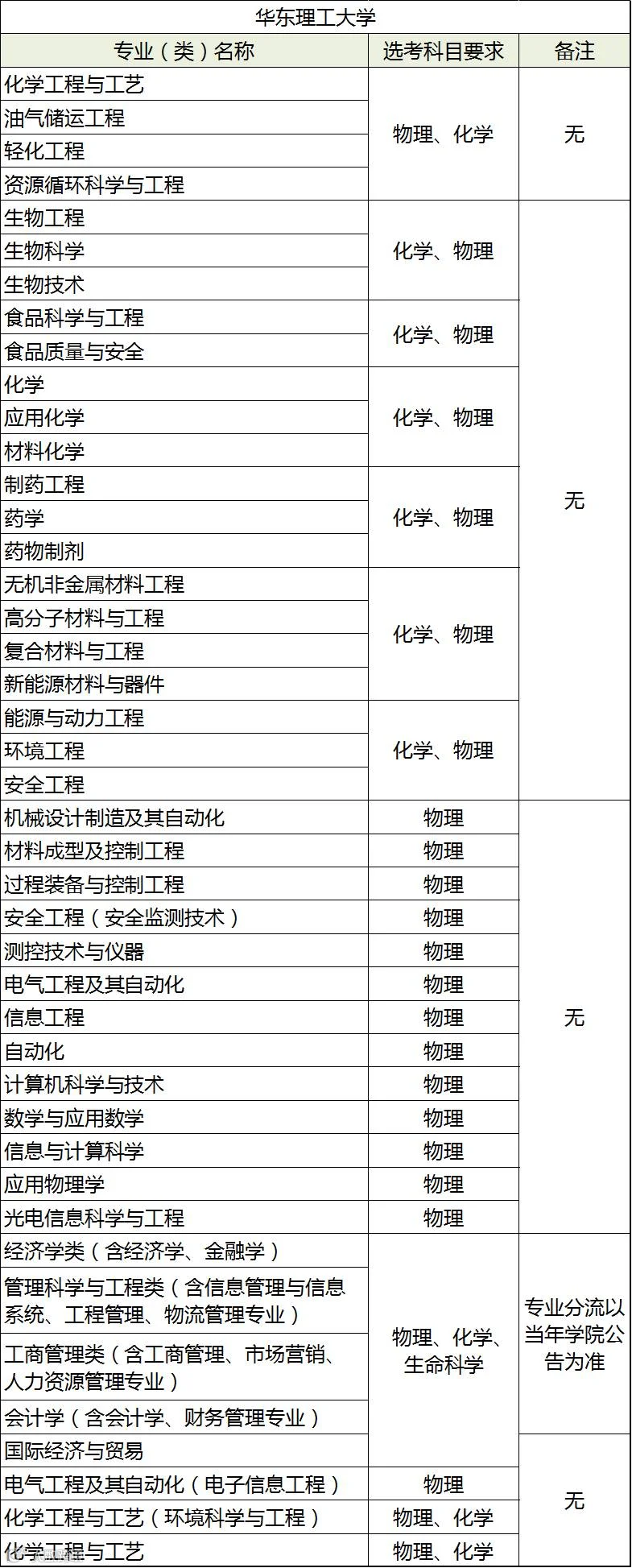 华东理工大学.png