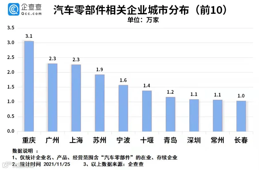 新能源汽车,汽车零部件,电动汽车,芯片