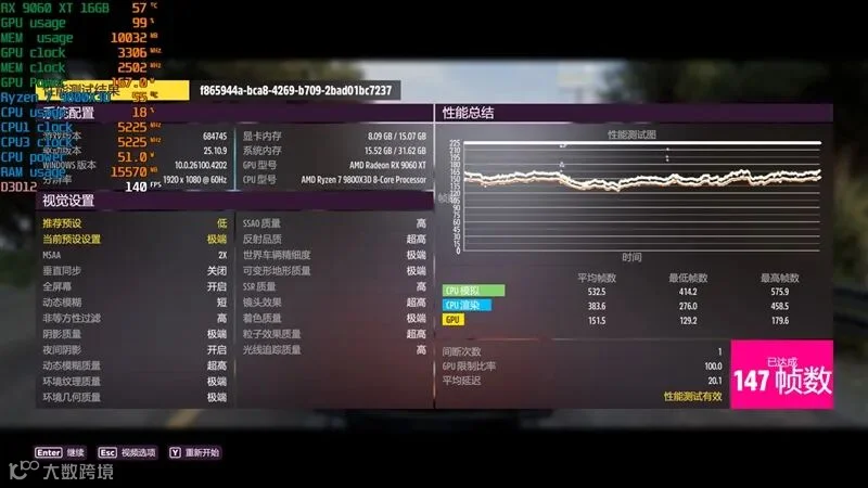 3000元以下价位16GB显卡唯一最优选择！AMD RX 9060 XT首发评测：追平RTX 5060 Ti 8GB 但显存更大 价格更便宜