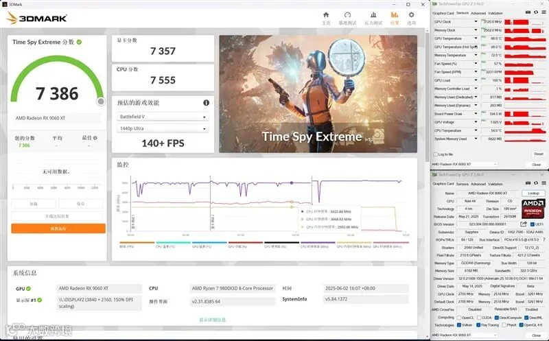 3000元以下价位16GB显卡唯一最优选择！AMD RX 9060 XT首发评测：追平RTX 5060 Ti 8GB 但显存更大 价格更便宜