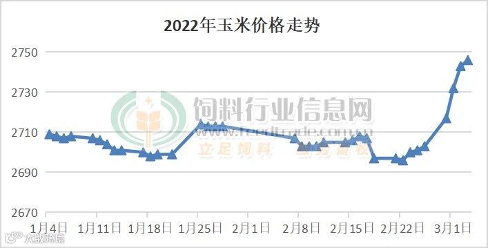 玉米价格.png