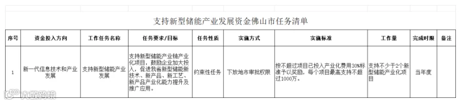 附件2:2023年新型储能产业发展资金任务清单_佛山.png