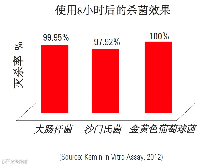 杀菌效果.png