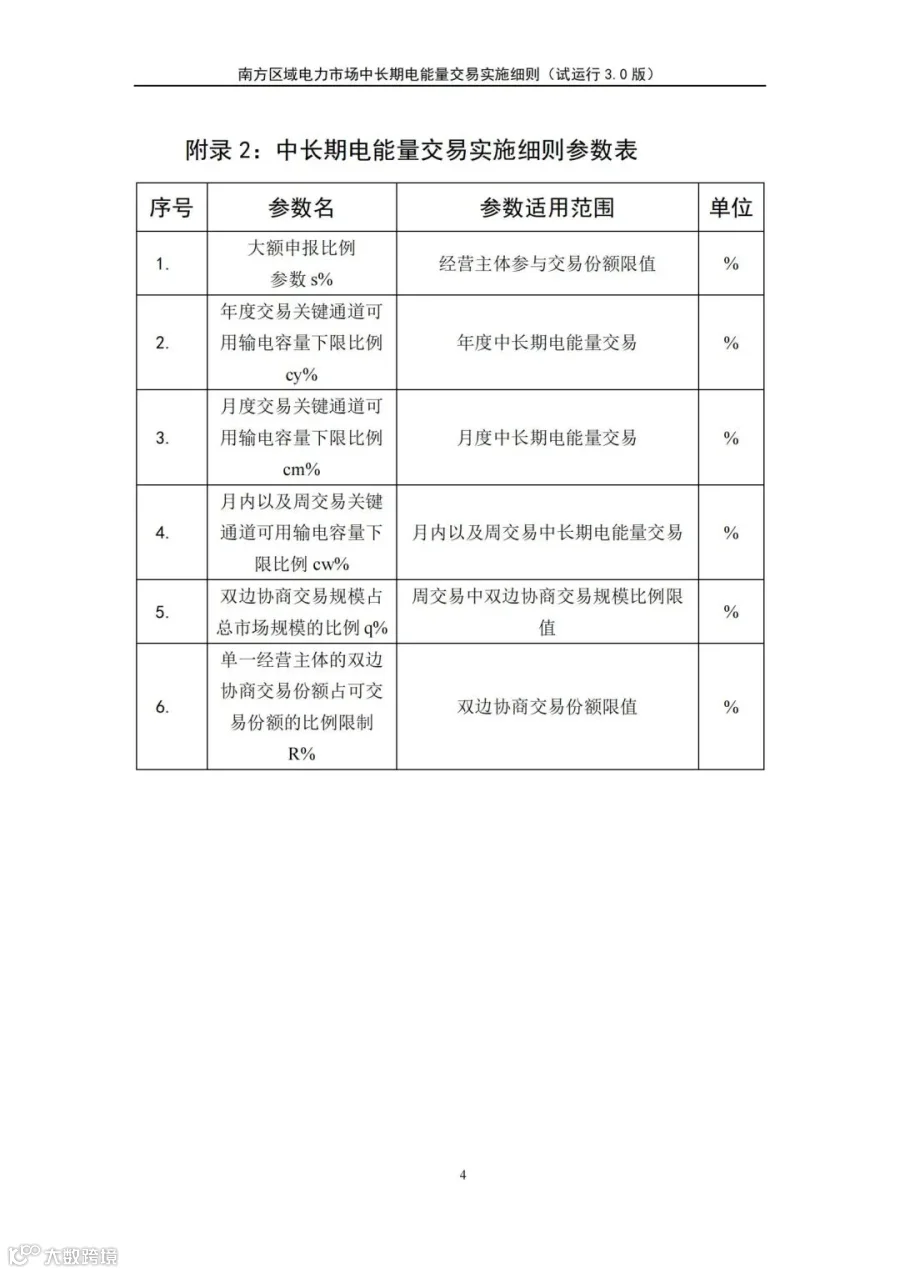 关于征求南方区域电力市场四个配套实施细则(征求意见稿)意见的函.pdf_220.jpg