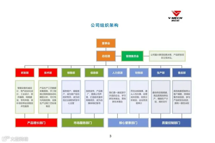 威迈科企业画册（非标订制）_04.jpg