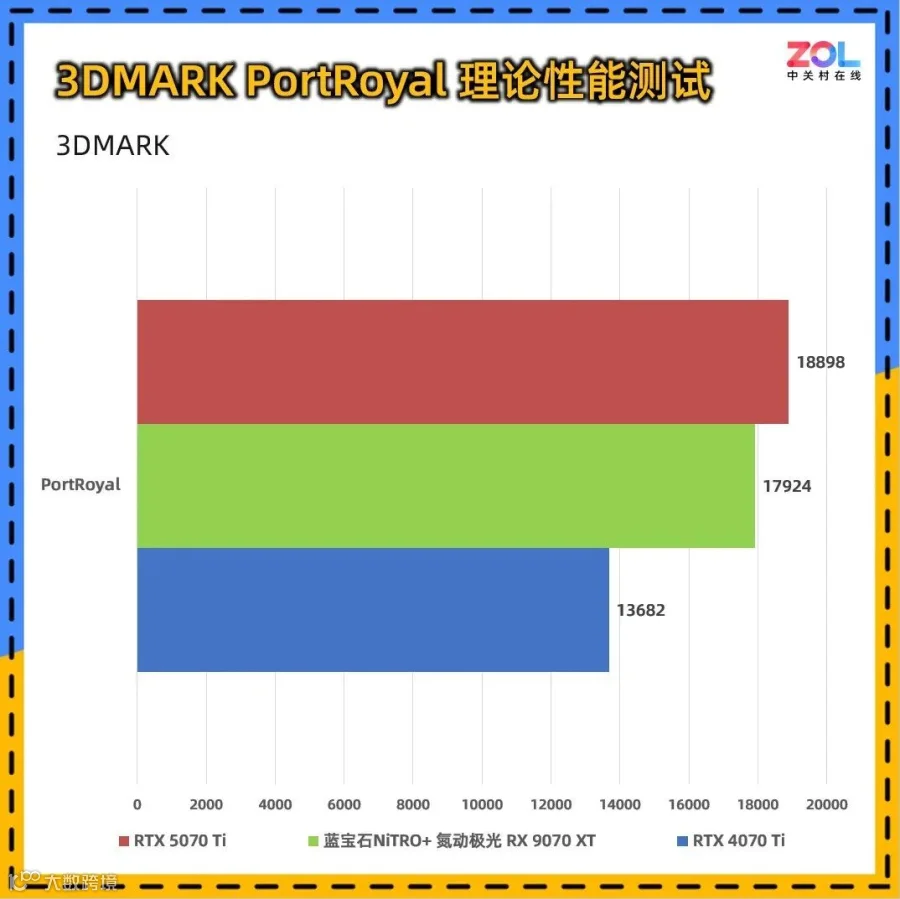 蓝宝石NiTRO+氮动极光RX 9070 XT 16G D6 Phantomlink PE评测 颜值性能超群