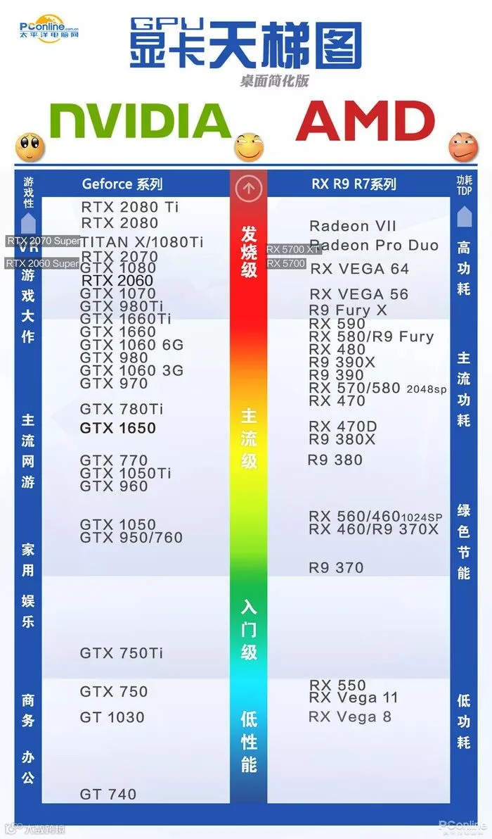 RX 5700 XT;5700XT和2070;57