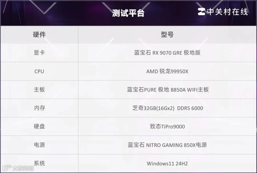 BIOS大升级 蓝宝石PURE 极地 B850A WIFI主板评测