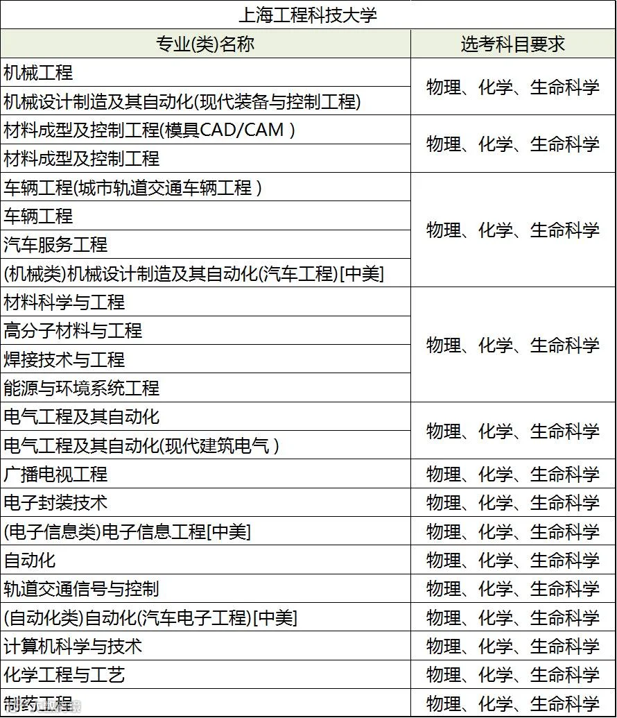 上海工程科技大学.png