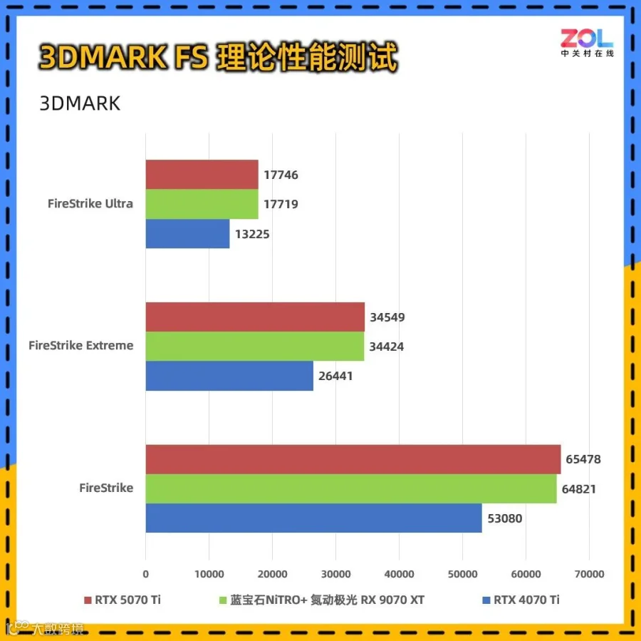 蓝宝石NiTRO+氮动极光RX 9070 XT 16G D6 Phantomlink PE评测 颜值性能超群