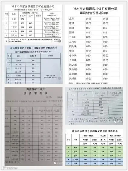 煤价再次坐火箭疯涨
