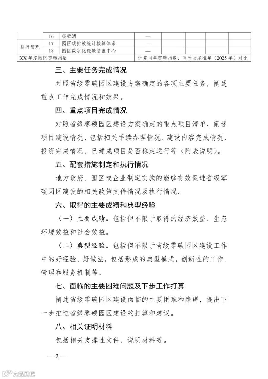 附件4_贵州省零碳园区自评估报告编制大纲_02.jpg