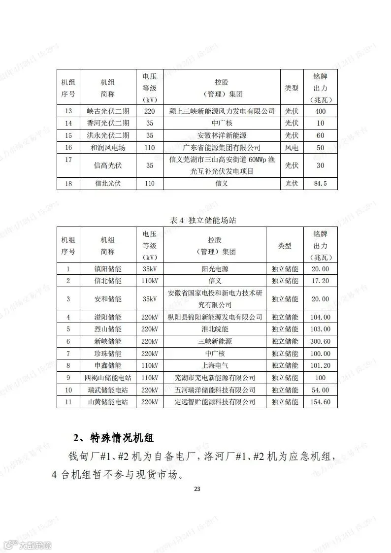 安徽电力现货市场2024年调电运行工作方案-宣贯版_22.jpg