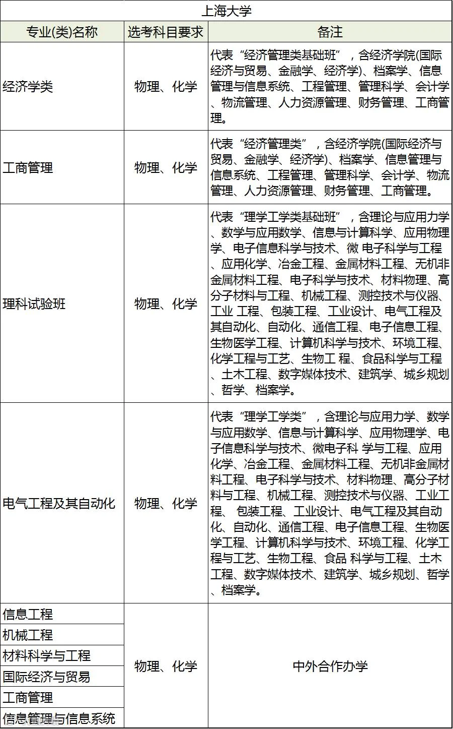 上海大学.png