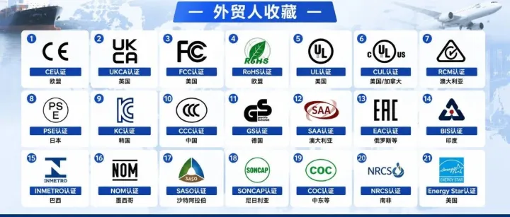 外贸人必须要知道的出口全球21类核心认证