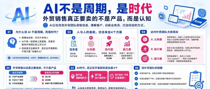 AI不是周期，是时代：外贸销售真正要卖的不是产品，而是认知