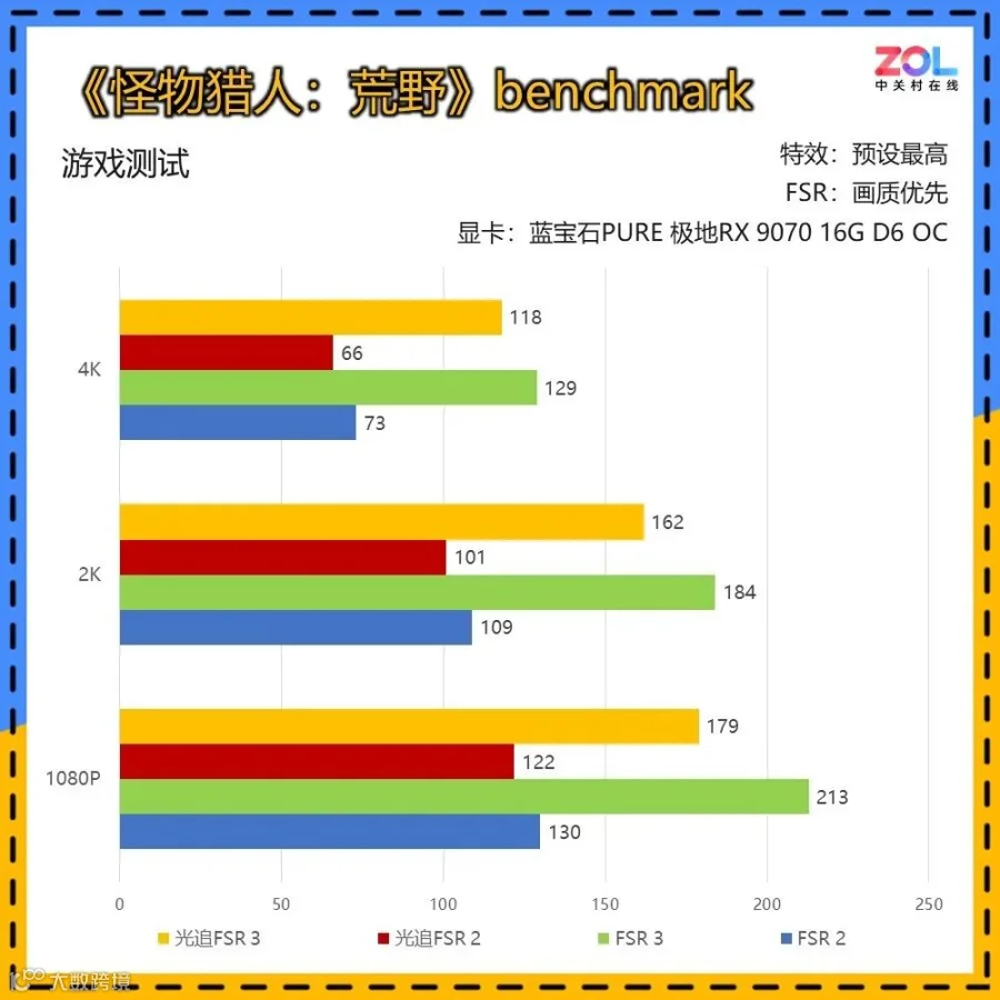双11开启 蓝宝石RX 9070系列显卡大促：4种选择 满足个性化装机需求