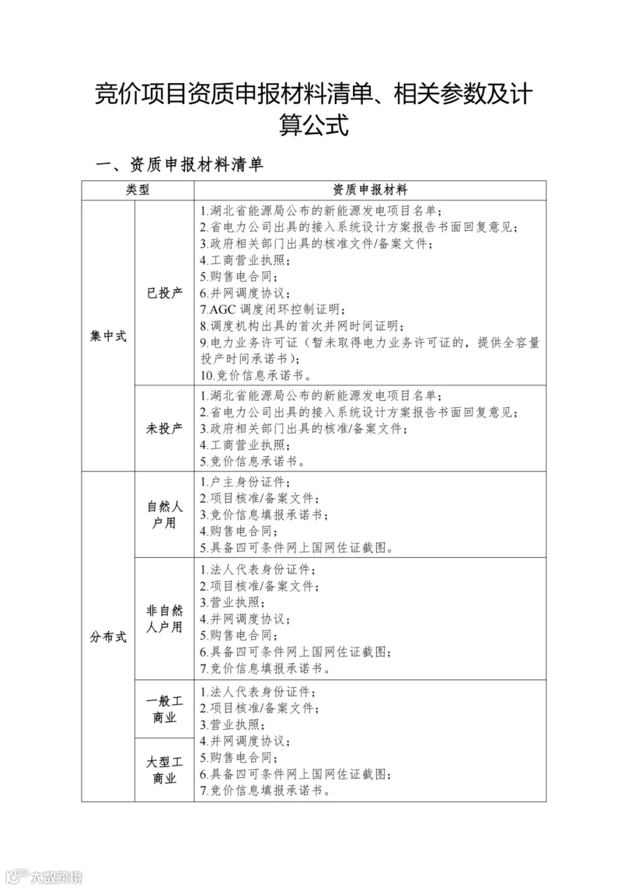 附件6:竞价项目资质申报材料清单、相关参数及计算公式_01.png