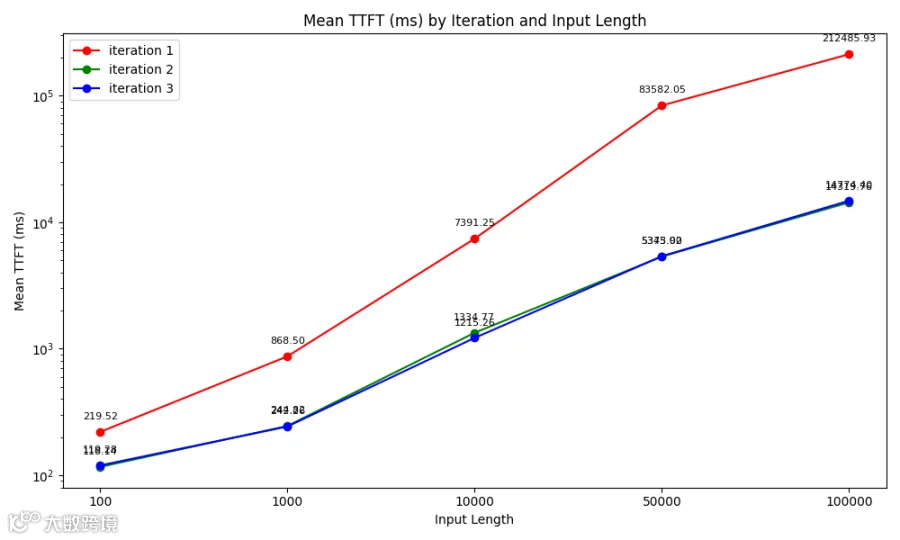 数据图表3 WQS测试结果 ttft.png
