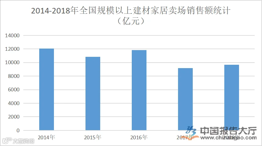 保温材料行业发展前景分析