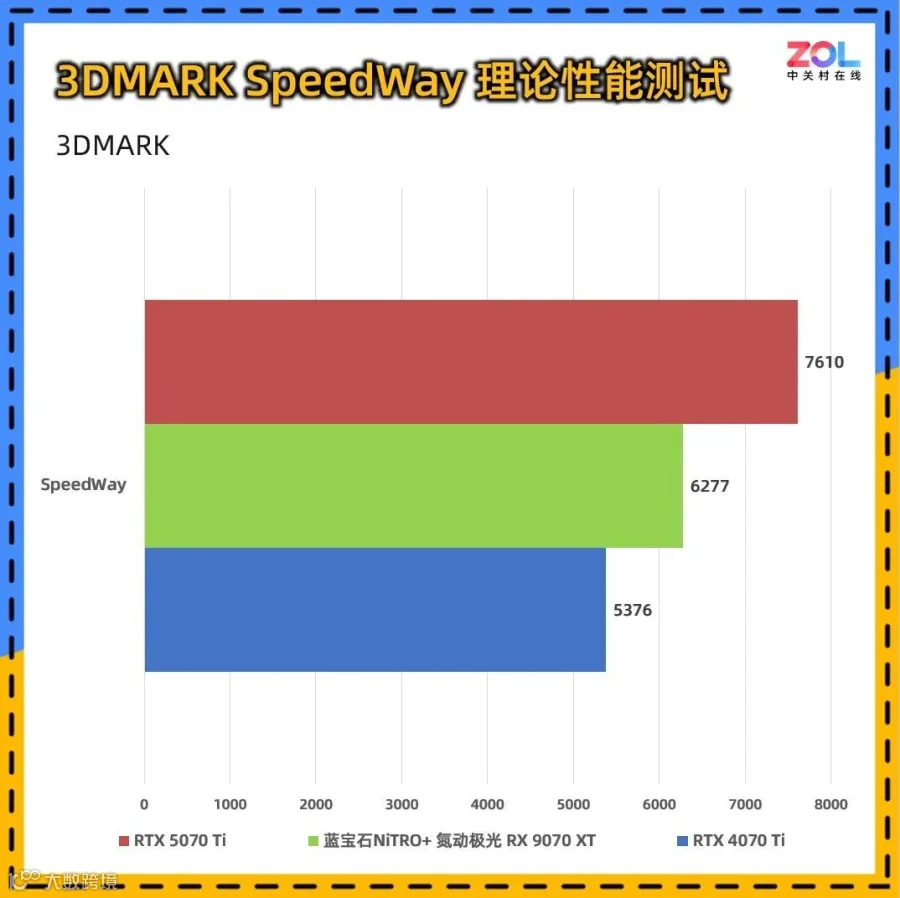 蓝宝石NiTRO+氮动极光RX 9070 XT 16G D6 Phantomlink PE评测 颜值性能超群