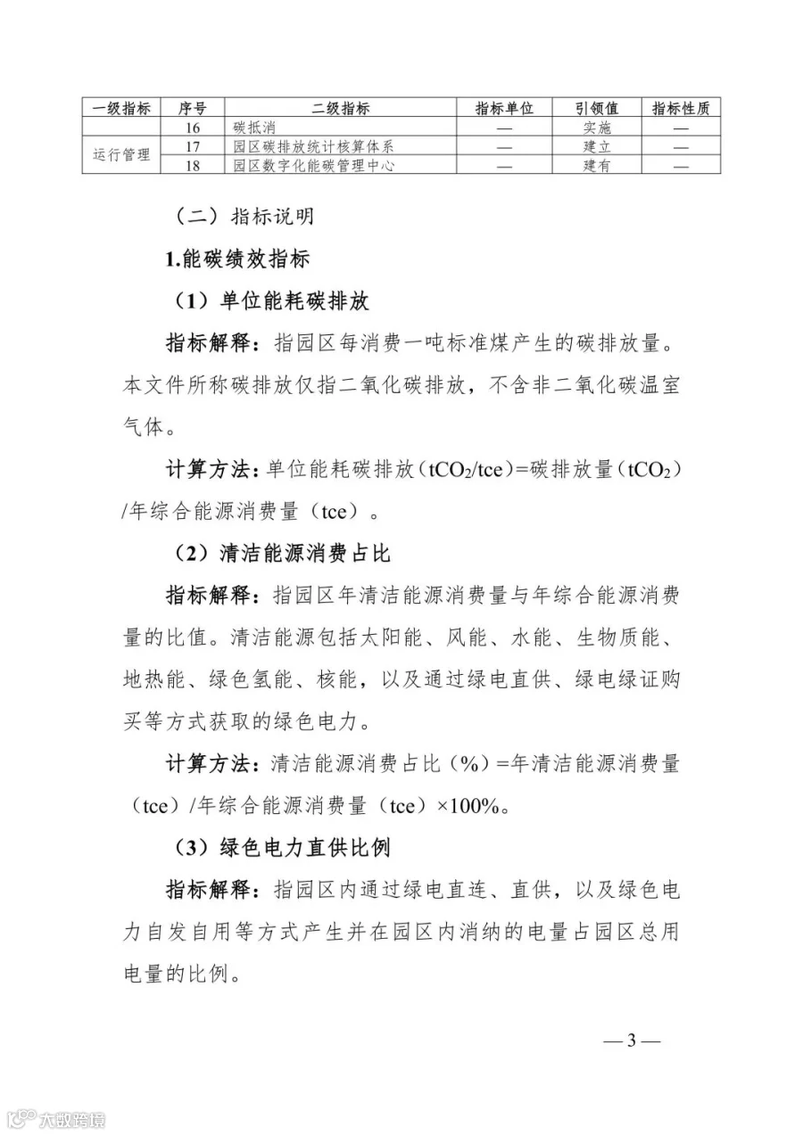 附件1_贵州省零碳园区评价指南(试行)_03.jpg
