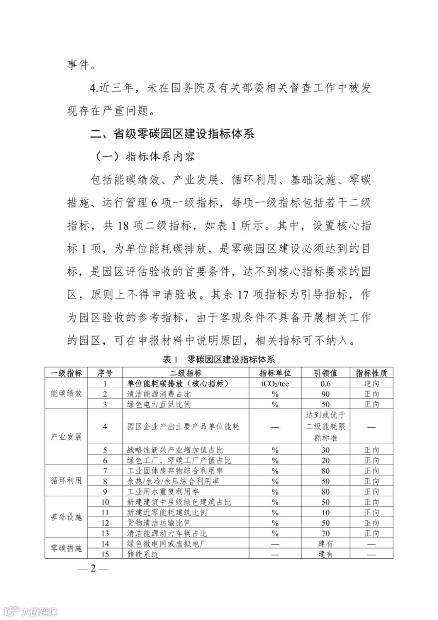附件1_贵州省零碳园区评价指南(试行)_02.jpg