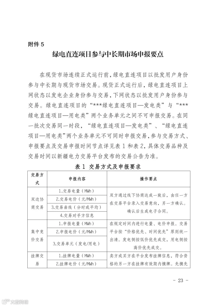 新疆电力市场绿电直连项目参与交易服务指南_23.jpg
