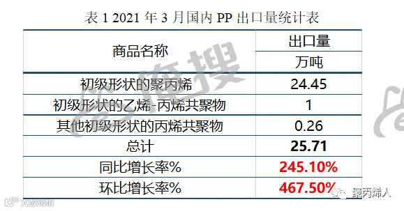 PP价格行情走势