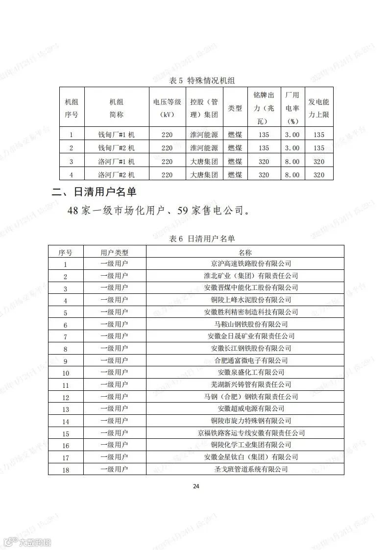 安徽电力现货市场2024年调电运行工作方案-宣贯版_23.jpg