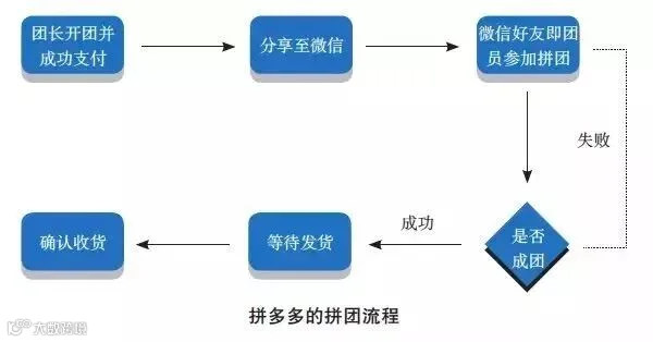 低成本,实现爆发式裂变增长的6个秘诀