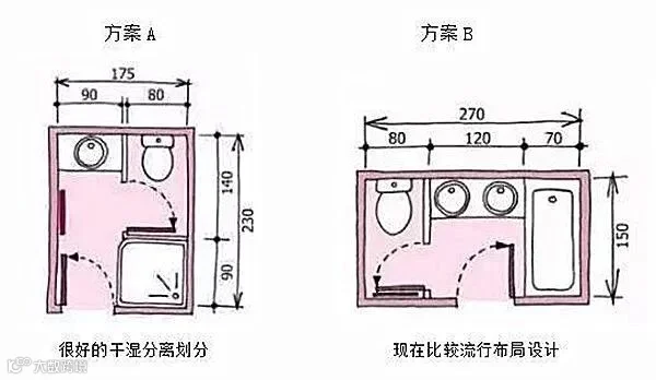 空间布局方案