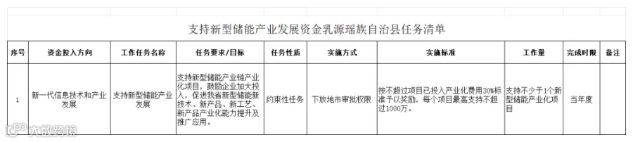 附件2:2023年新型储能产业发展资金任务清单_乳源瑶族自治县.png