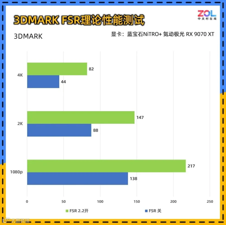 蓝宝石NiTRO+氮动极光RX 9070 XT 16G D6 Phantomlink PE评测 颜值性能超群