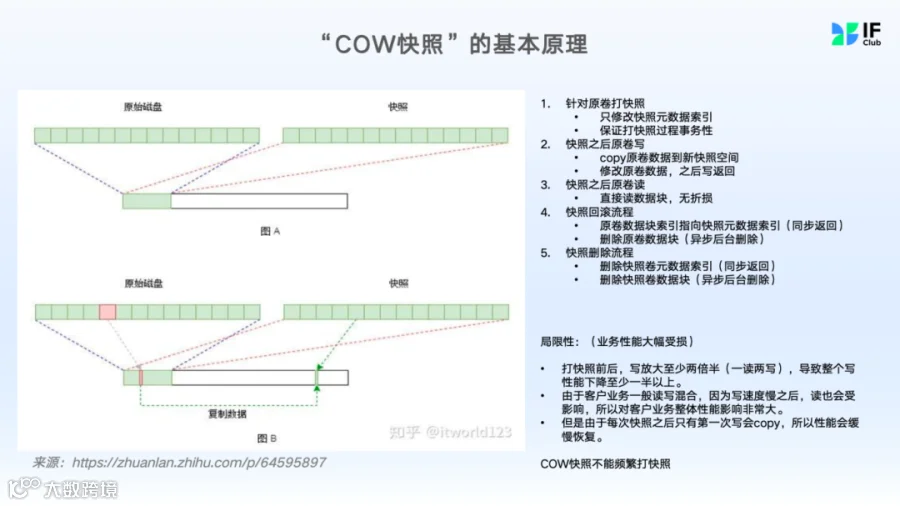 COW快照.png