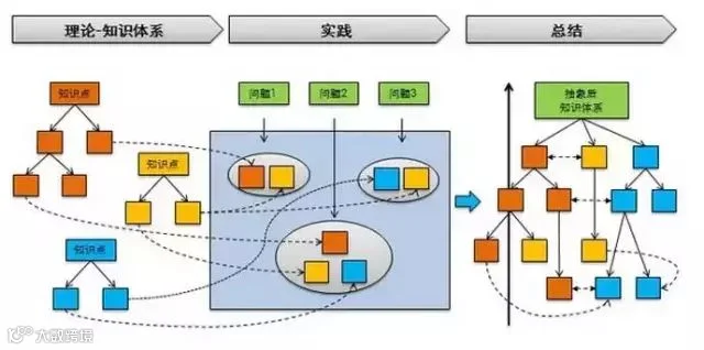 http://7xo6kd.com1.z0.glb.clouddn.com/upload-ueditor-image-20160703-1467478437137050863.png