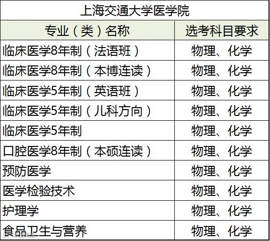 上海交通大学医学院.png